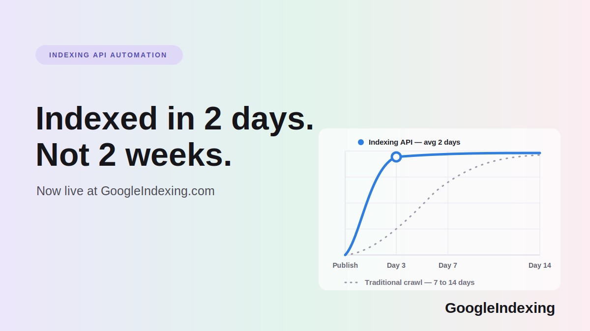 Image of Introducing GoogleIndexing.com — Faster Google Indexing for Any Website